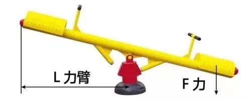 力矩、轉(zhuǎn)矩、扭矩，有什么區(qū)別？