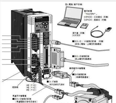 伺服電機(jī)如何選擇脈沖、模擬量、通訊三種控制方式？