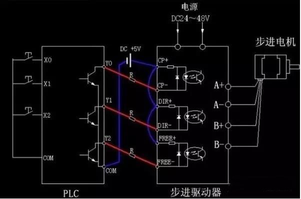 步進(jìn)電機(jī)為什么要加驅(qū)動(dòng)器？