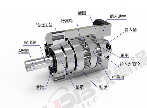 為什么電機啟動電流大？啟動后電流又小了？
