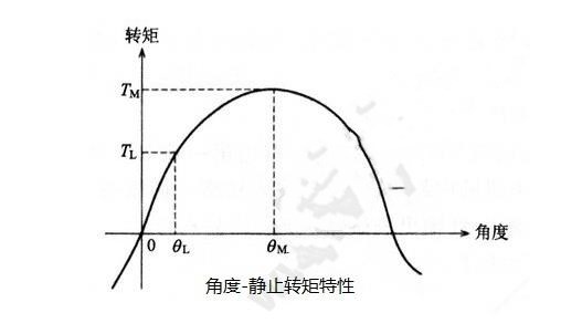 步進(jìn)電機(jī)的基本特性：靜態(tài)、動(dòng)態(tài)、暫態(tài)特性