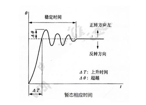 步進(jìn)電機(jī)的基本特性：靜態(tài)、動(dòng)態(tài)、暫態(tài)特性
