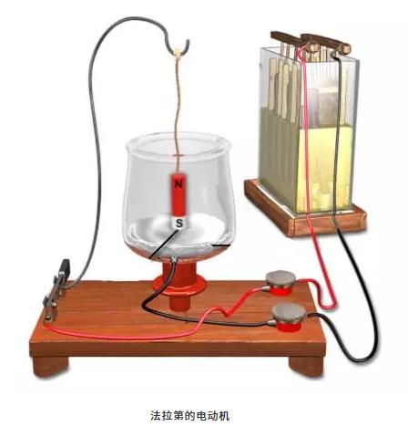 第一臺(tái)電動(dòng)機(jī)是誰(shuí)發(fā)明的？為什么能轉(zhuǎn)動(dòng)起來(lái)？