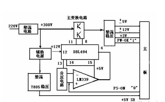 開關(guān)電源是什么？有什么用？是什么原理？